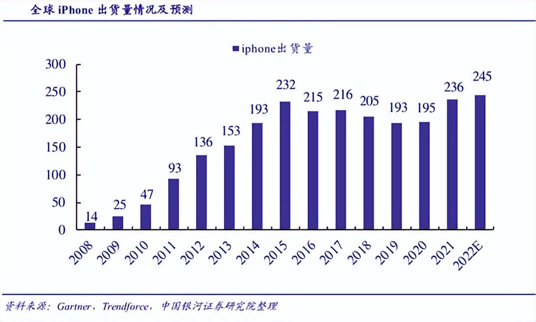 从智能手机产业链，看智能汽车零部件和整车的投资机会