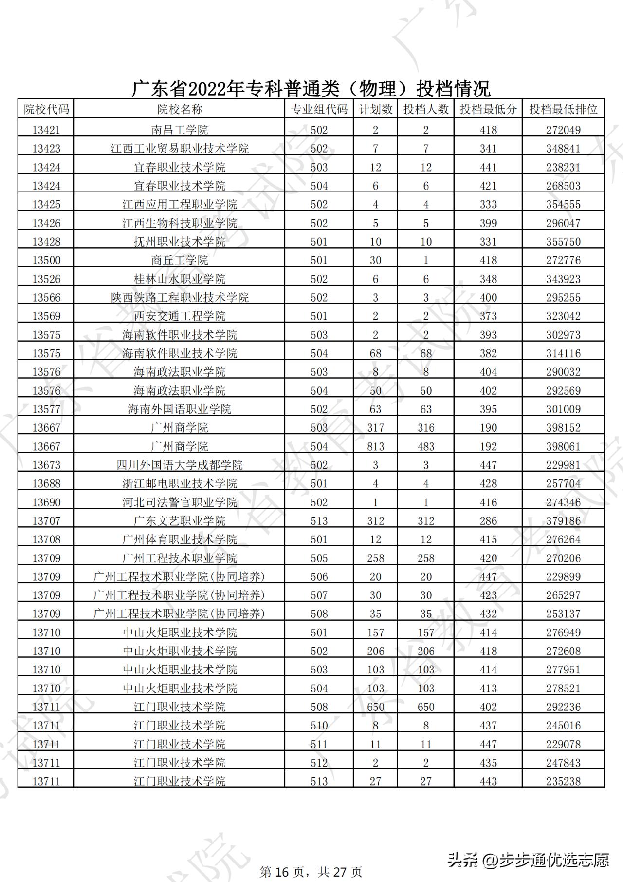 选对学校很重要跟对老师更重要,选对大学重要还是选对专业重要