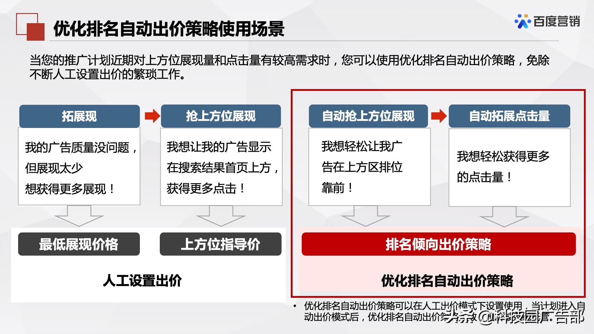 百度搜索推广机制原理及其应用