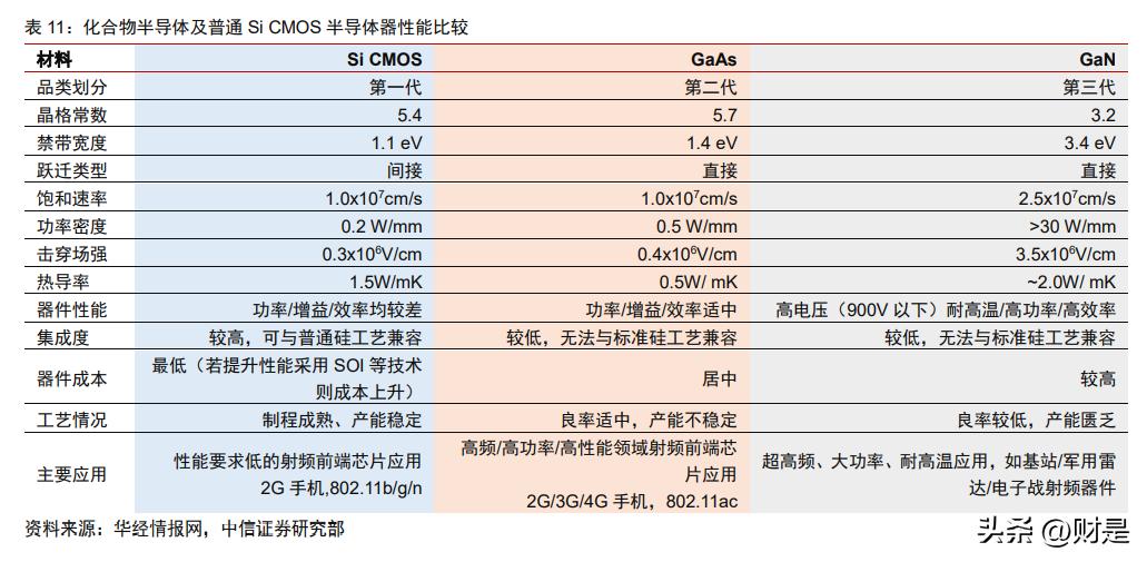 唯捷创芯市值,唯捷创芯天津电子科技有限公司