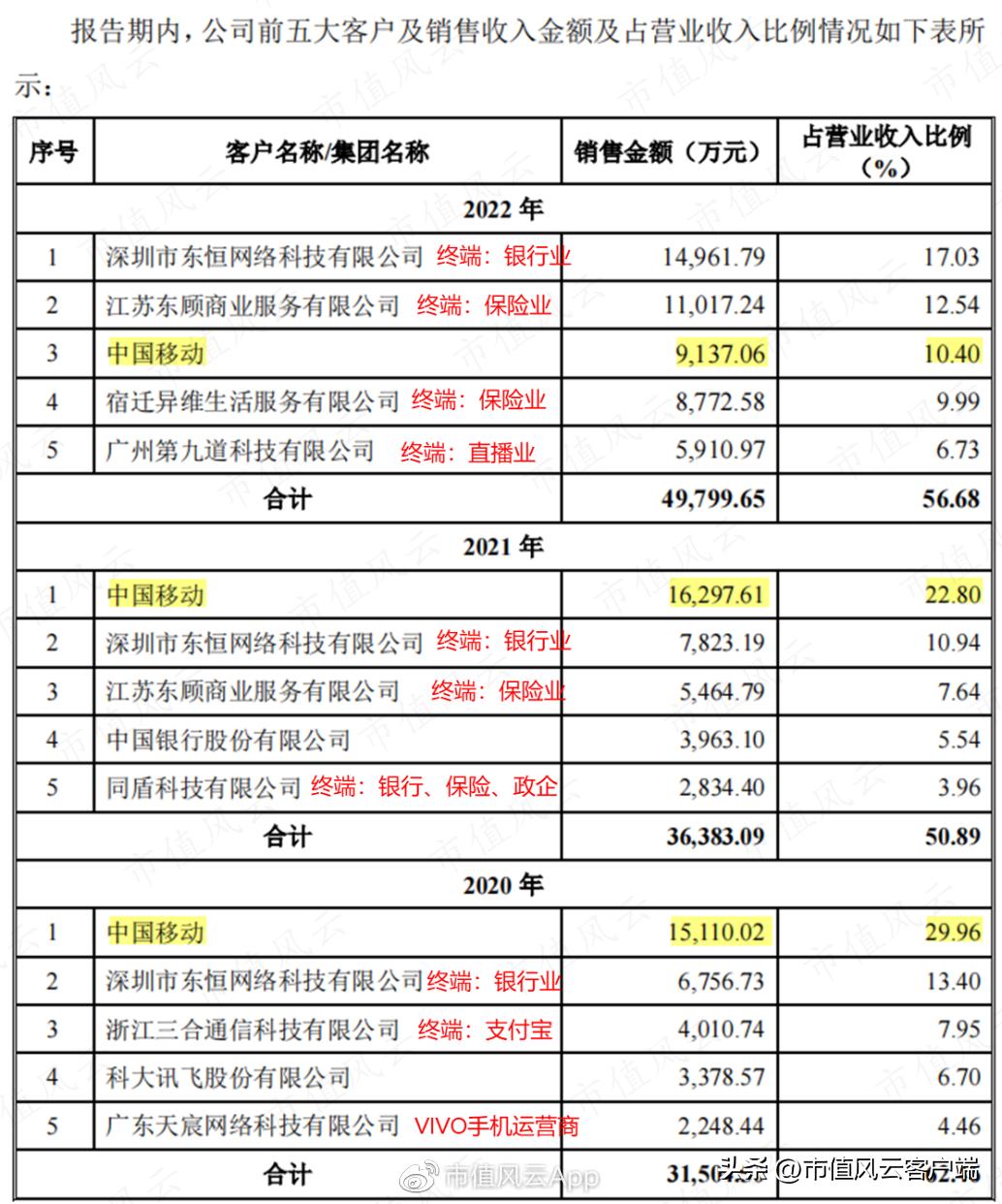 倒卖话费流量，还鼓吹高科技！中间商蜂助手：难逃被上下游踢出局