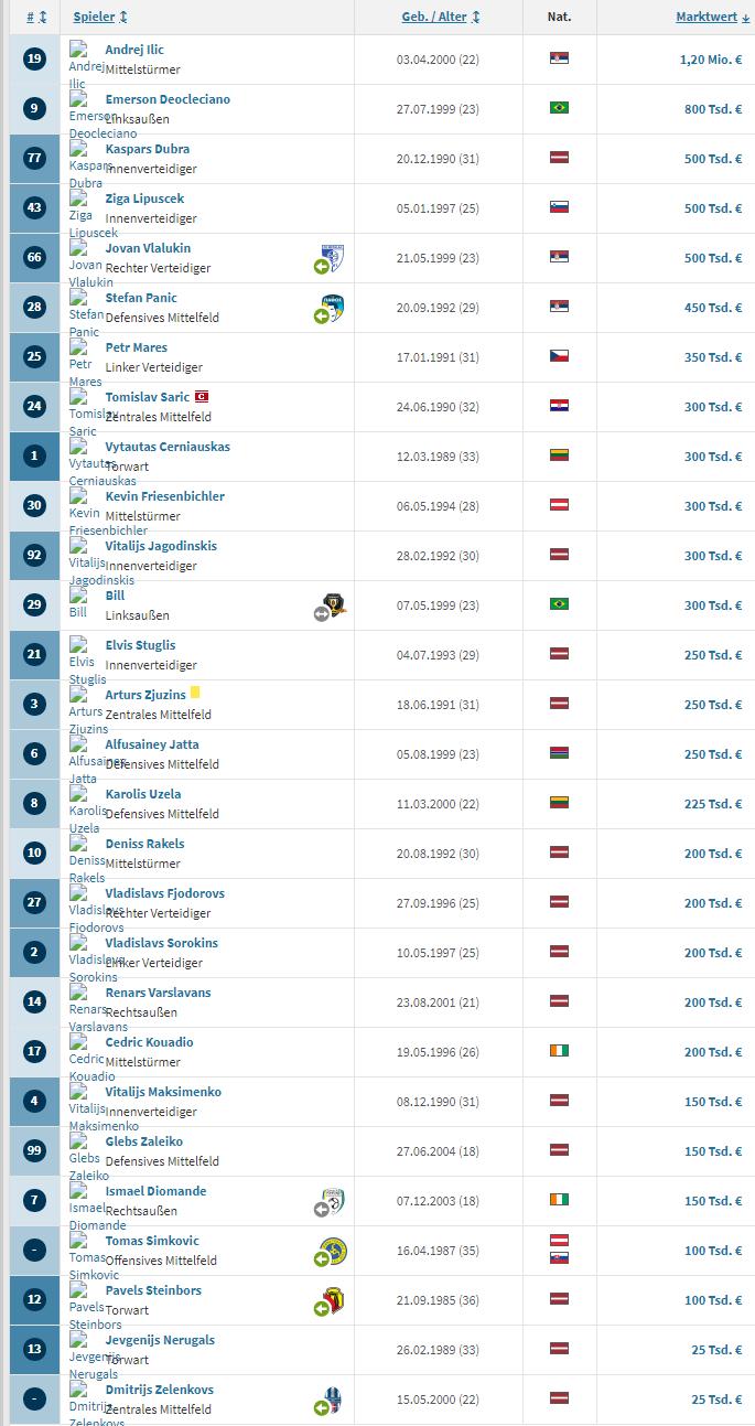 紫百合vs利物浦,紫百合vs比尔森比分结果