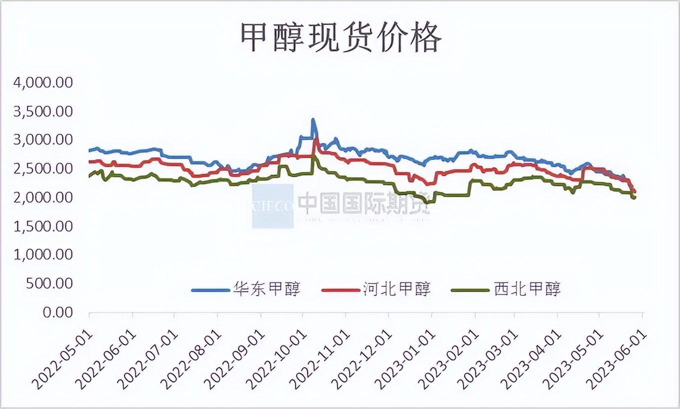 mto装置停工检修对甲醇有什么影响,甲醇月度报告