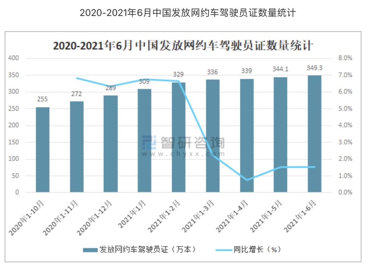 网约车行业分析报告,网约车行业分析