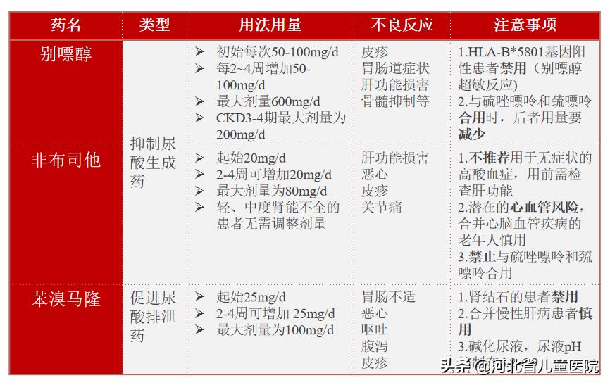 警惕“三高”之外的第四“高”