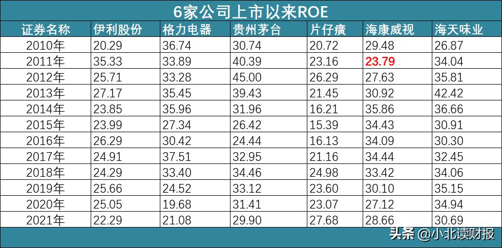 股票精选的5个财务指标,利润连续6年稳定增长的绩优股