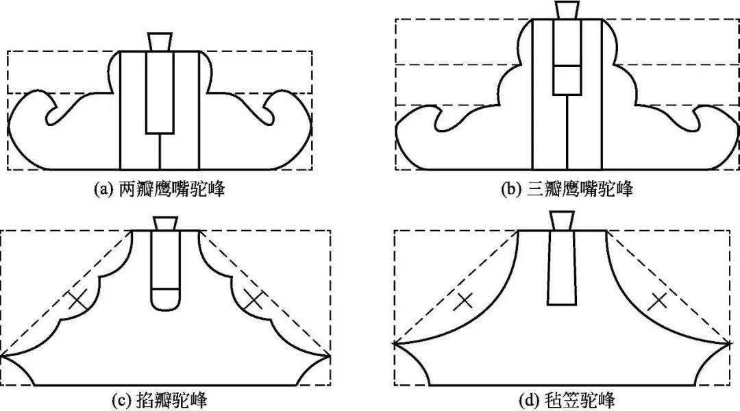 中国古建筑构造图解｜古建筑的中分（古建筑的屋身构造）