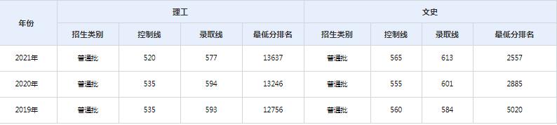 考多少分能进大连海事大学,560分能上大连海事大学吗
