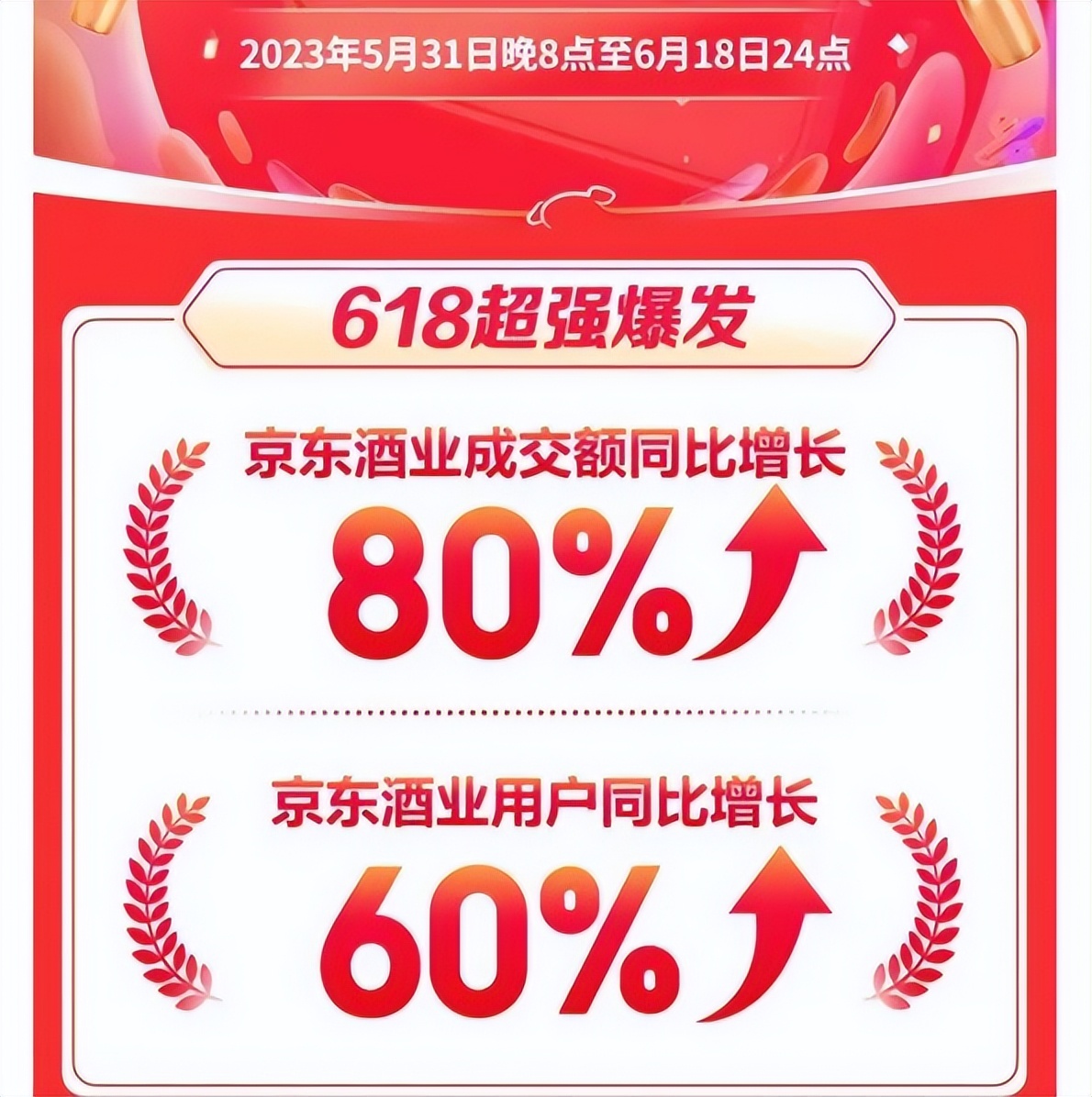 葡萄酒第三季度业绩很低,葡萄酒618数据