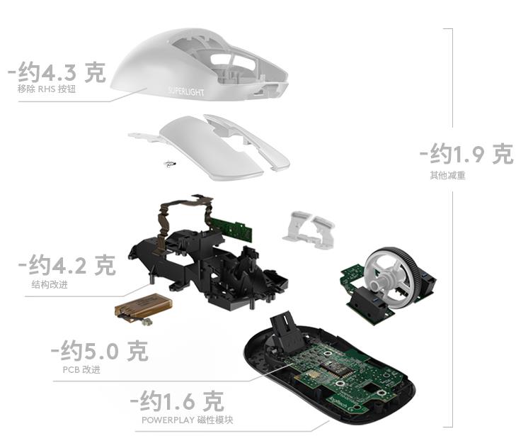 飞利浦鼠标和罗技键鼠哪个好,飞利浦牌子的鼠标好用吗