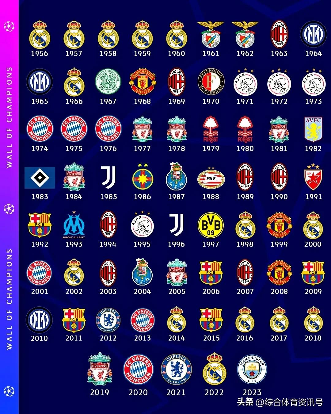 2020-2021欧冠半决赛曼城巴黎,十年磨一剑曼城终于闯入欧冠决赛