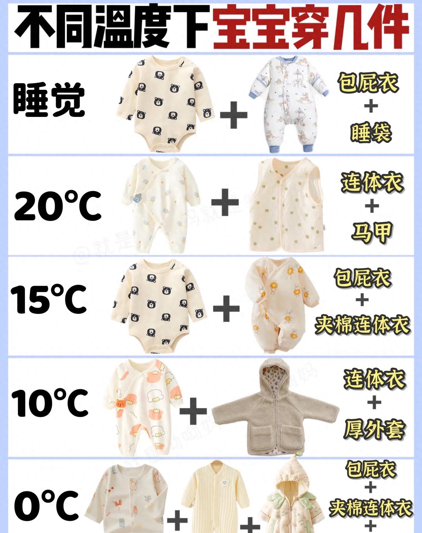 宝宝学穿衣口诀,宝宝穿衣服的万能公式