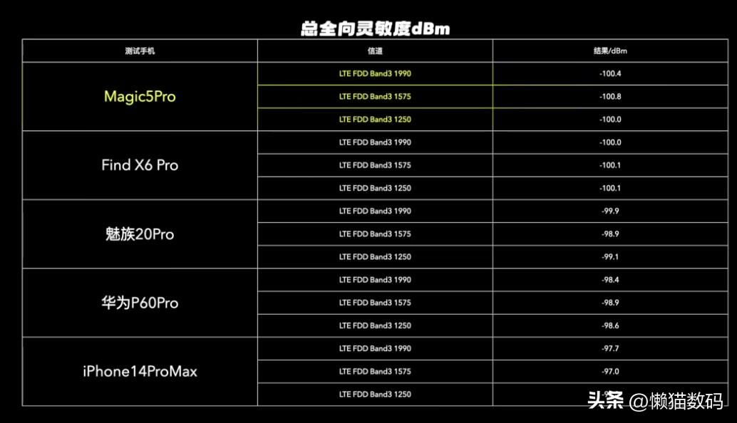 T0级别信号强度！魅族20PRO超强信号让你与世界*界无**连接