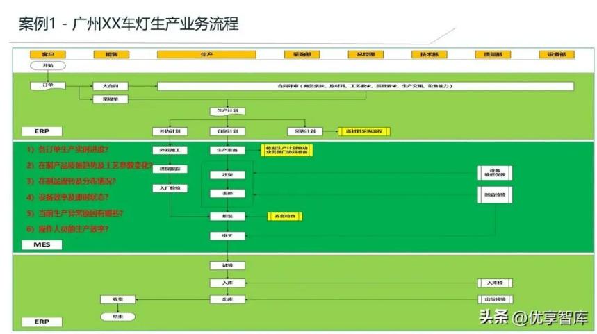 天心天思总部项目,天心天思erp系统管理软件