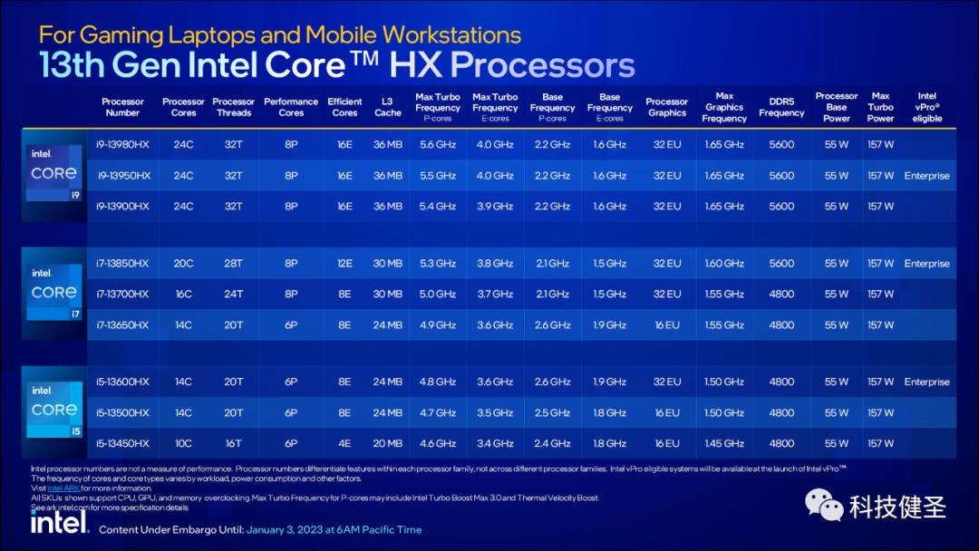 机械师曙光16pro锐龙版测评,r7000p和机械师曙光16pro对比
