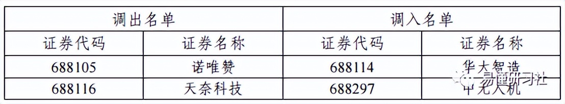 指数成分股调整明细,msci中国指数成分股调整