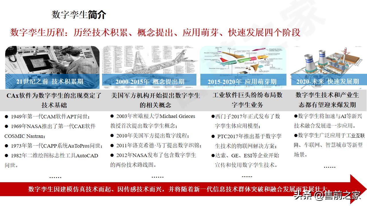 数字孪生与建模仿真的区别,工厂沙盘模型规划