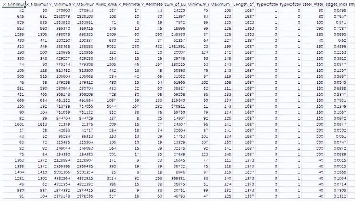 医学影像目标检测框架,开源数据集目标检测