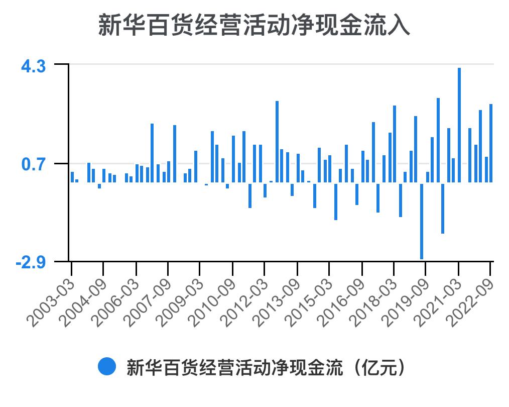新华百货深度解析,新华百货财务报表