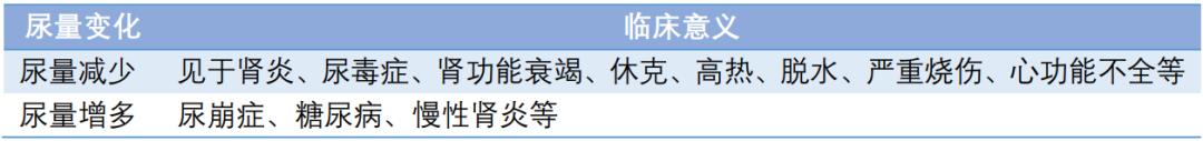 尿常规化验单重要指标解读,尿常规指标解读