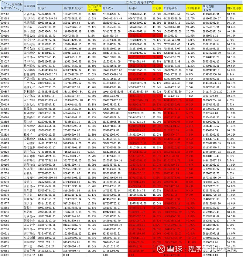 数说股市最新趋势,如何选股票适合投资的行业