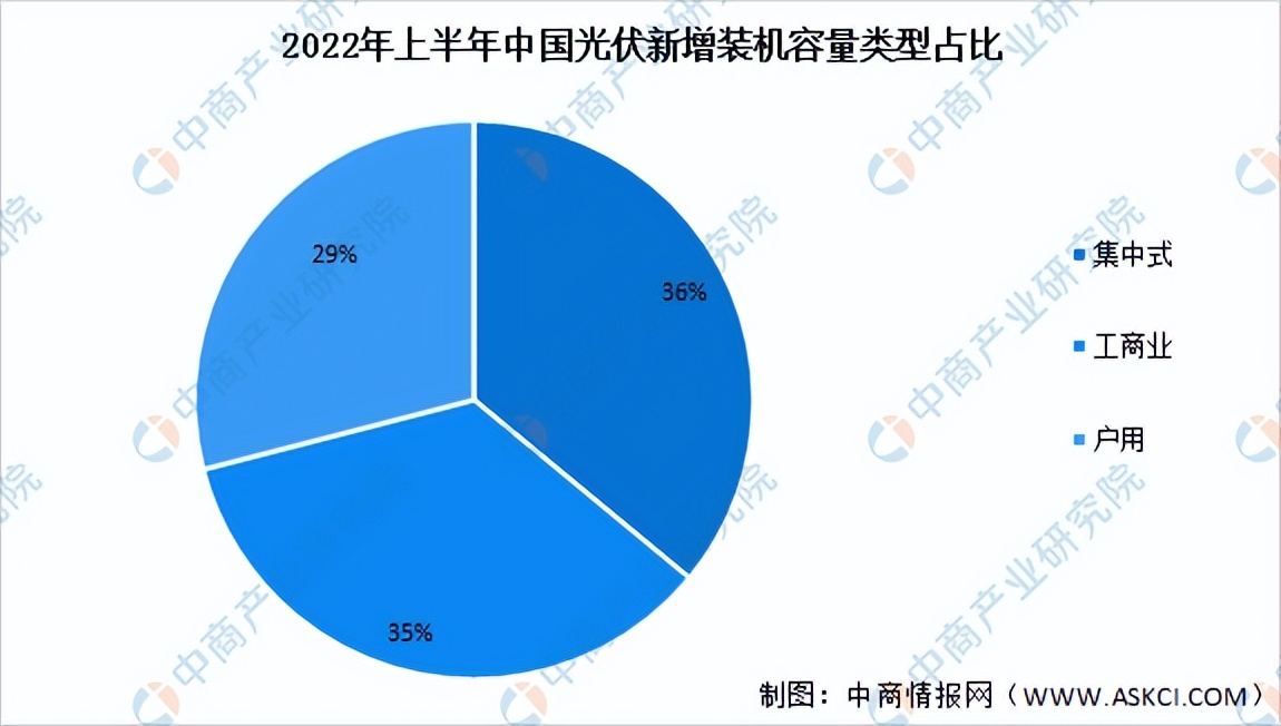 2021年光伏产业前景如何,光伏发电2022年的成本与利润