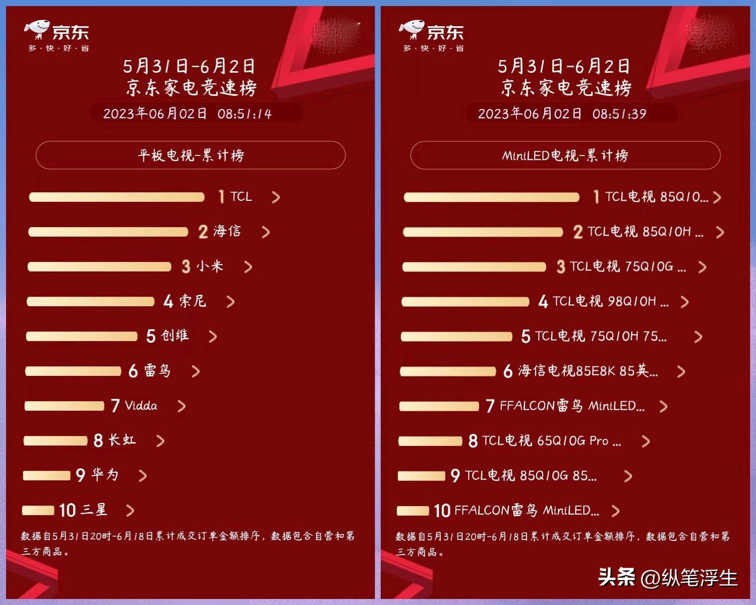 618值得买的电视机,618值得入手的电视什么屏幕最好