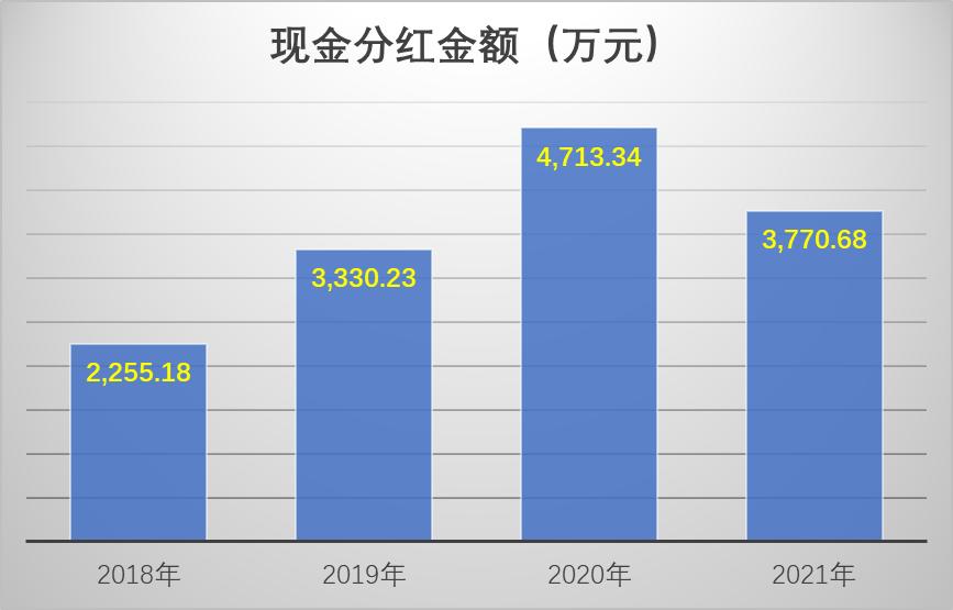 宿迁联盛：业绩低于预期，申购“临时提价”彰显公司格局？