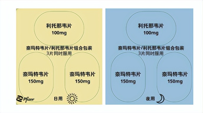 警惕!上千元的印度新冠仿制药被曝造假?辉瑞新冠药炒至上万元