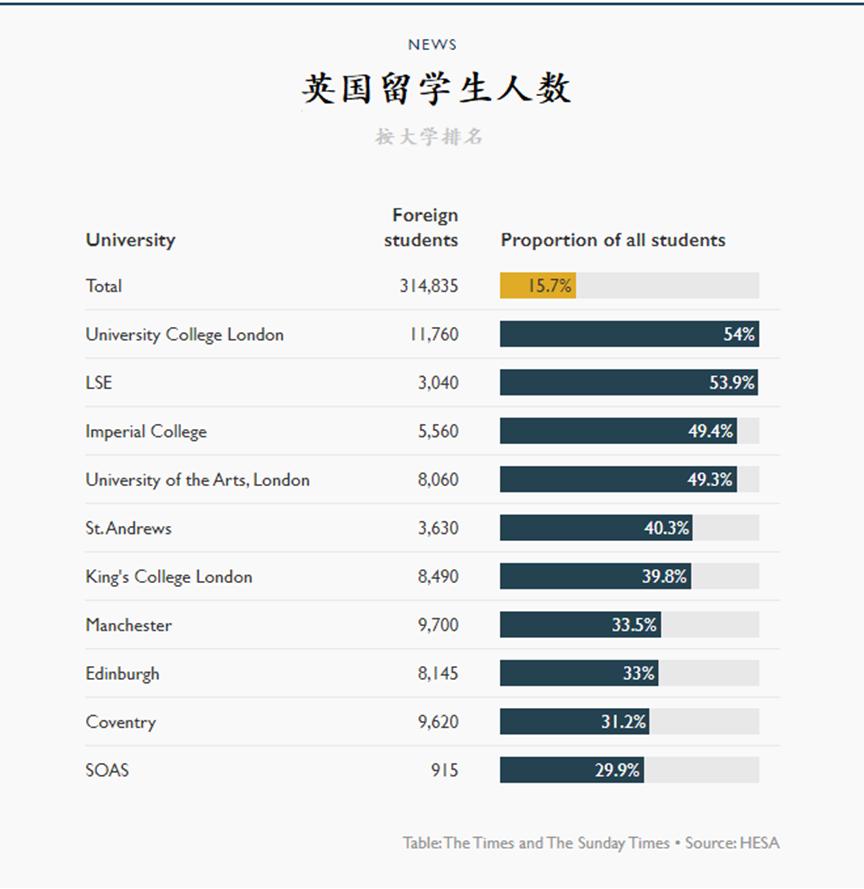 外国的留学生将面临英国大学禁令;通胀给欧洲黑色星期五蒙上阴影
