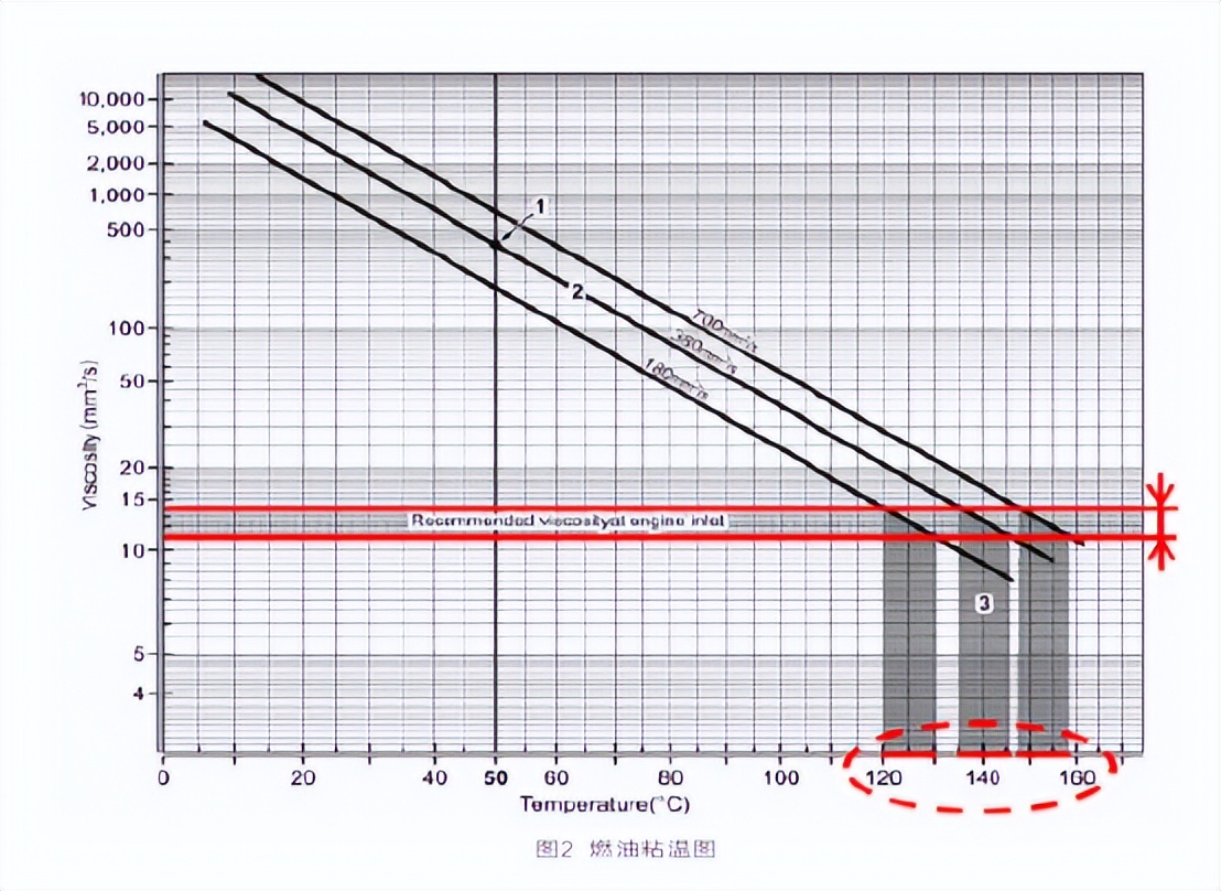 涡轮增压器废气泄压阀机械故障,废气涡轮增压器的压力过高怎么办