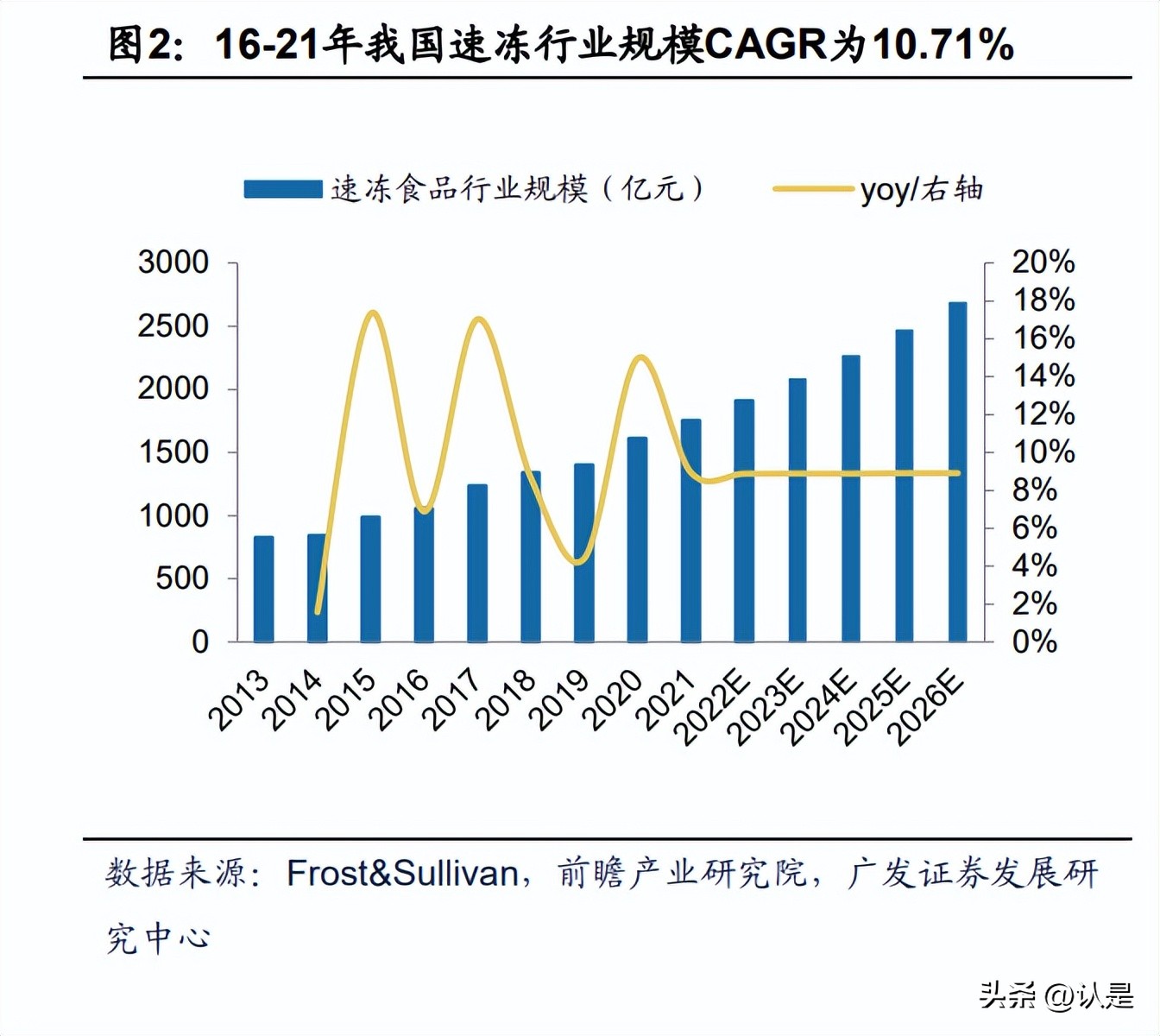 安井食品的市场分析,安井食品深度解读