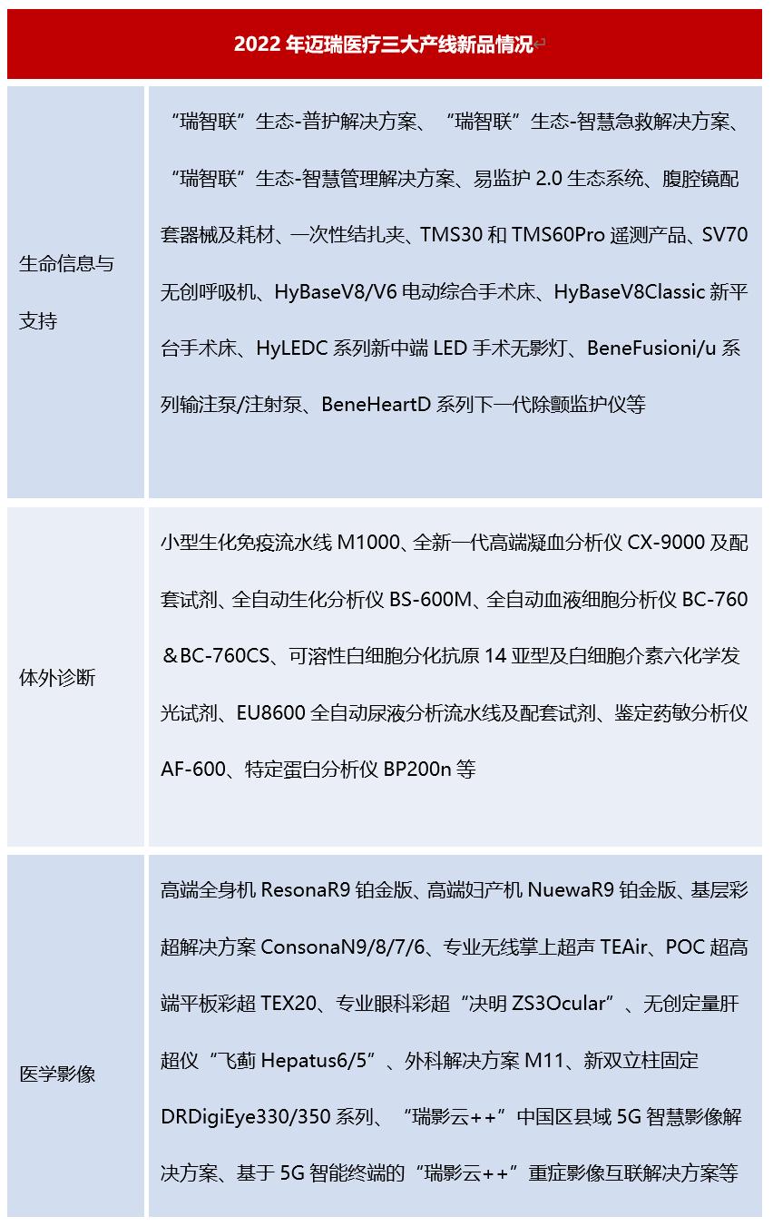 迈瑞医疗和招商银行护城河,迈瑞医疗未来涨十倍