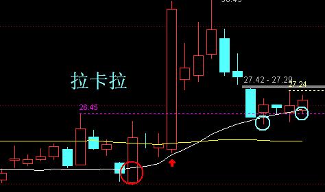 数字货币核心概念股,氢能源概念股龙头股