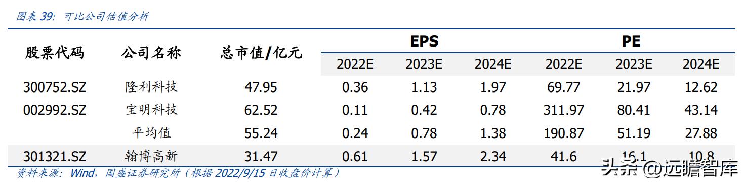 翰博高新背光模组图片,背光模组光电系统龙头