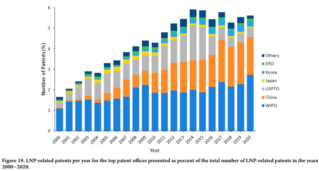 脂质体作为mrna核酸疫苗的缺点,脂质纳米粒在疫苗递送中的应用