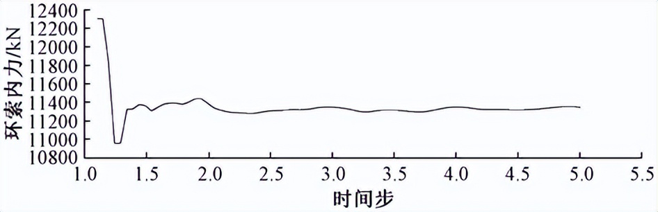 成都凤凰山专业足球场造价,成都凤凰山足球场建设过程