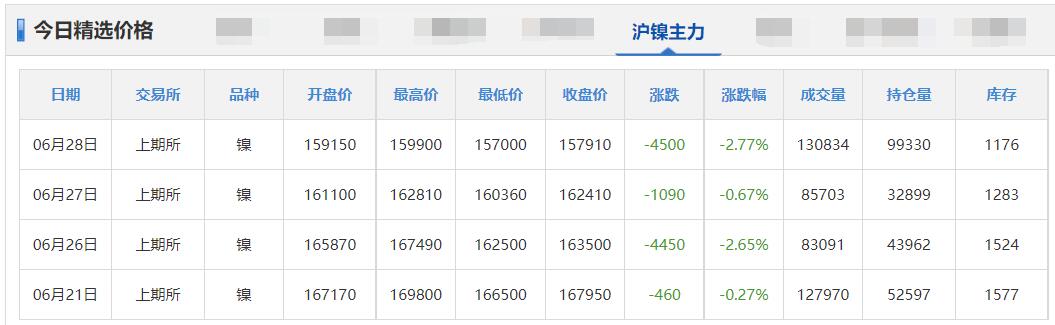 今日废铅铜最新价格行情,锌铅价格最新行情