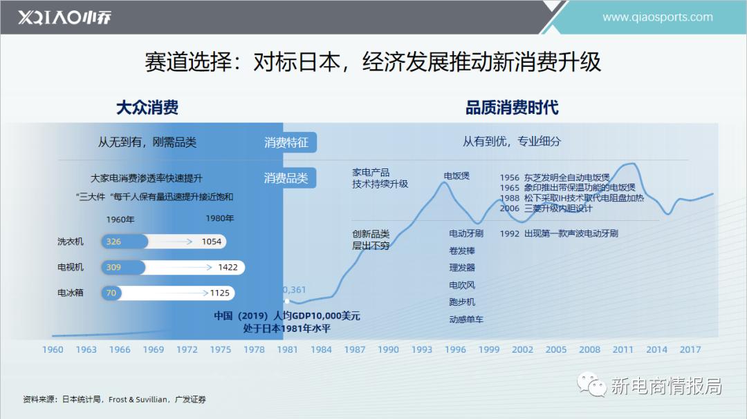 小乔科技上市,小乔科技年营收