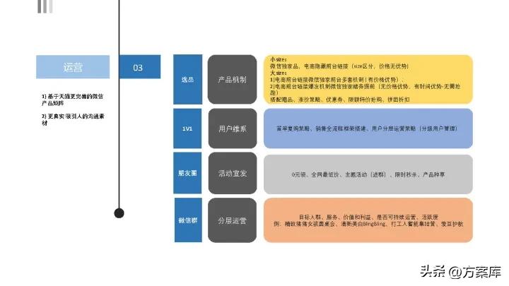 京东超市运营计划书,京东私域流量搭建方法