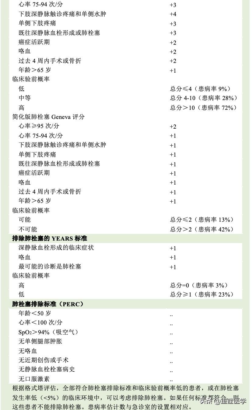 静脉血栓栓塞症相关题库,静脉血栓栓塞症英文