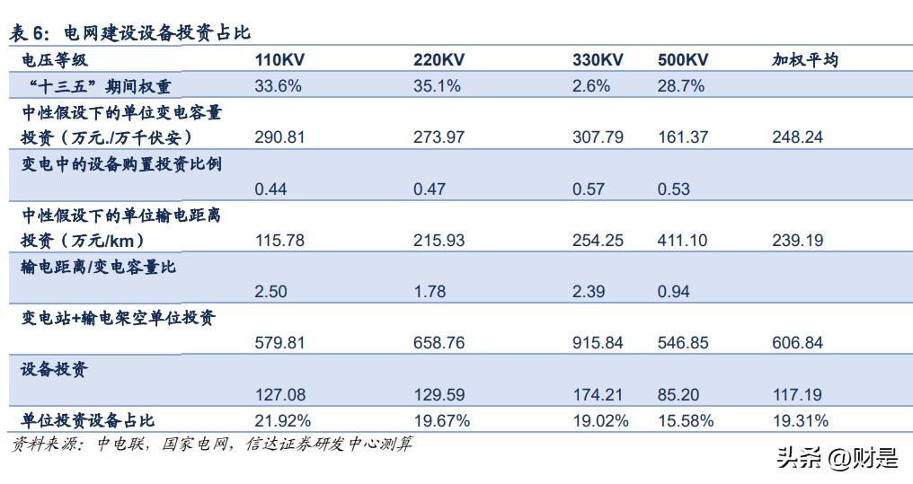 思源电气基本面,思源电气发布预增公告