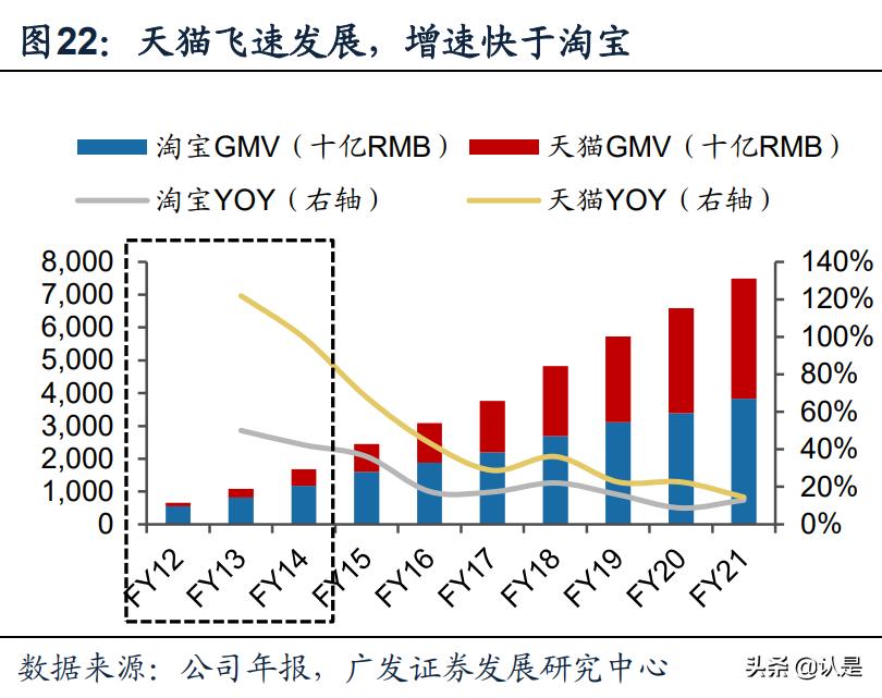 淘宝对阿里巴巴的贡献度,阿里巴巴和淘宝给我们带来了什么