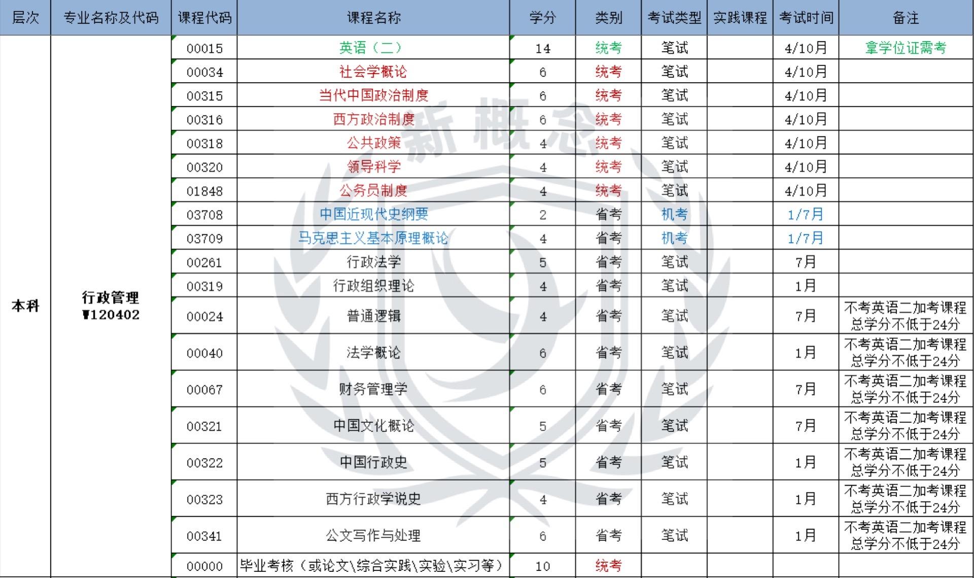 自考行政管理专业就业方向和前途,自考行政管理专业就业方向怎么样