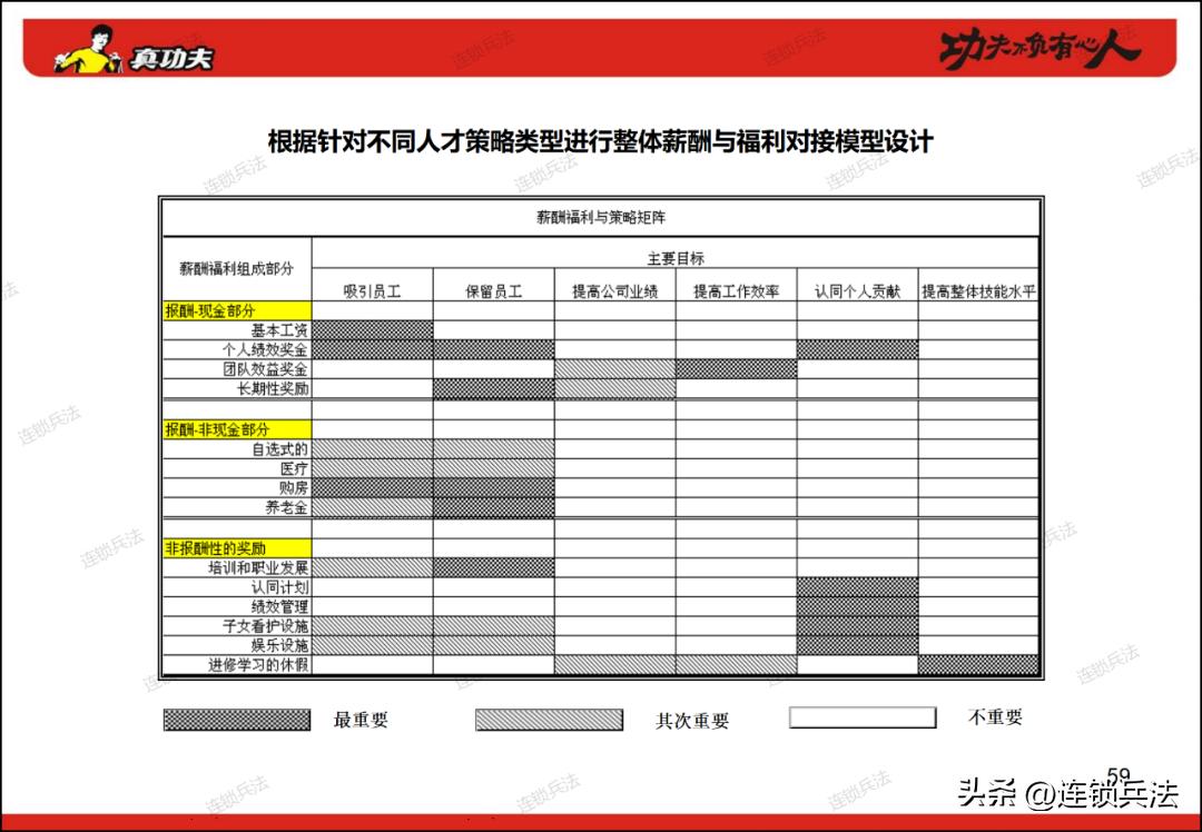 真功夫连锁店案例分享,真功夫快餐营销策划