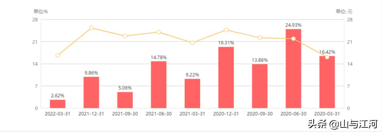 好股分享：制冷龙头—三花智控