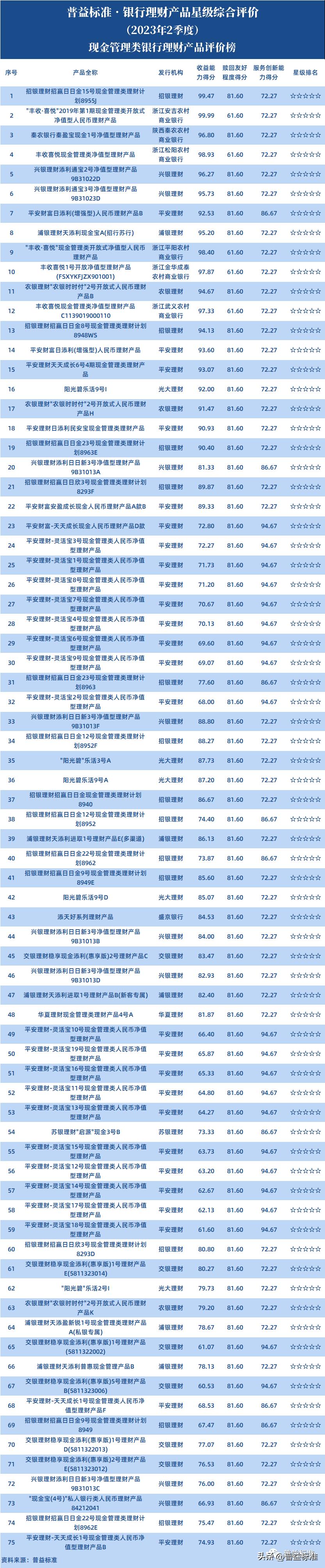 稳健型银行理财产品排行,银行理财产品推荐稳健型