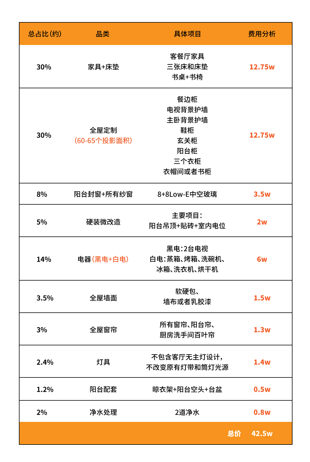 省心省力的精装房,精装房如何装修省钱最简单方法