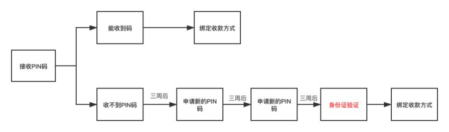 招商银行外币汇入怎么结汇,招商银行结汇时资金来源