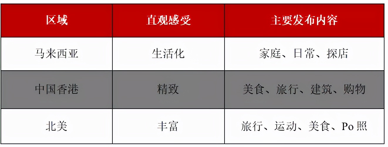 小红书出海外市场了吗最近,小红书回应赴美上市